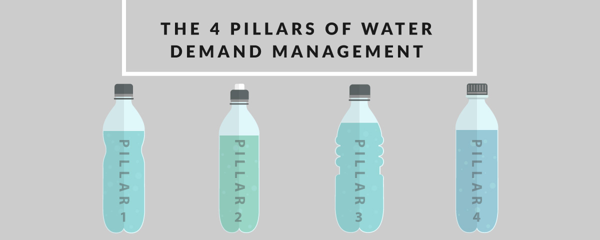 Water Demand Management Archives - IMQS Software